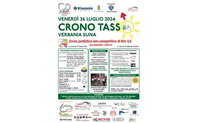 Immagine: crono tasso 2024